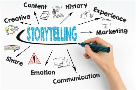 Revolutionize Your Marketing: Unleashing the Power of Storytelling and Customer Connection